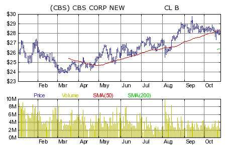 Kxta Charts